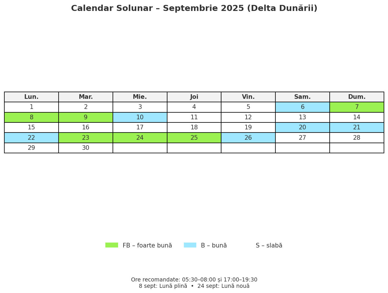 Calendar solunar pescuit septembrie 2025 în Delta Dunării